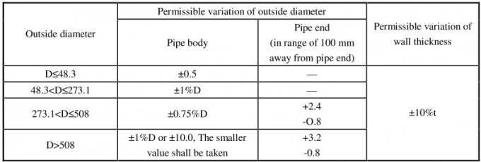 Ống thép hàn cho phân phối chất lỏng áp suất thấp GB / T 3091